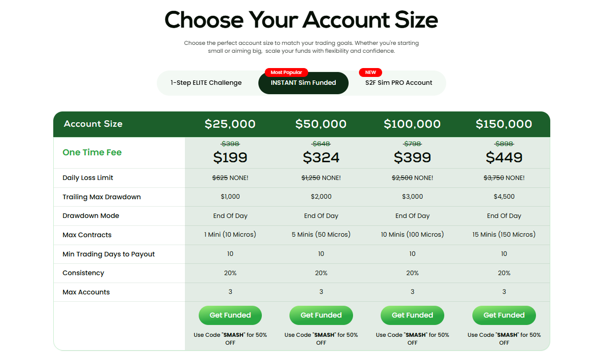 The user-friendly dashboard of Top One Futures, a key part of our top one futures rating.