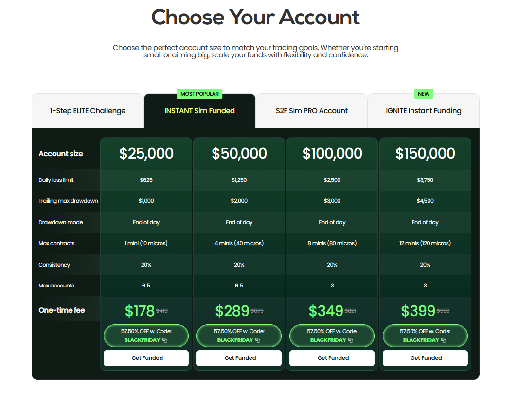Top One Futures trading dashboard interface showing crypto charts