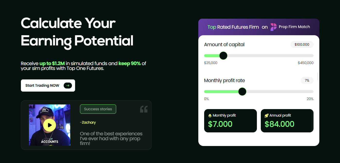 Top One Futures customer satisfaction chart