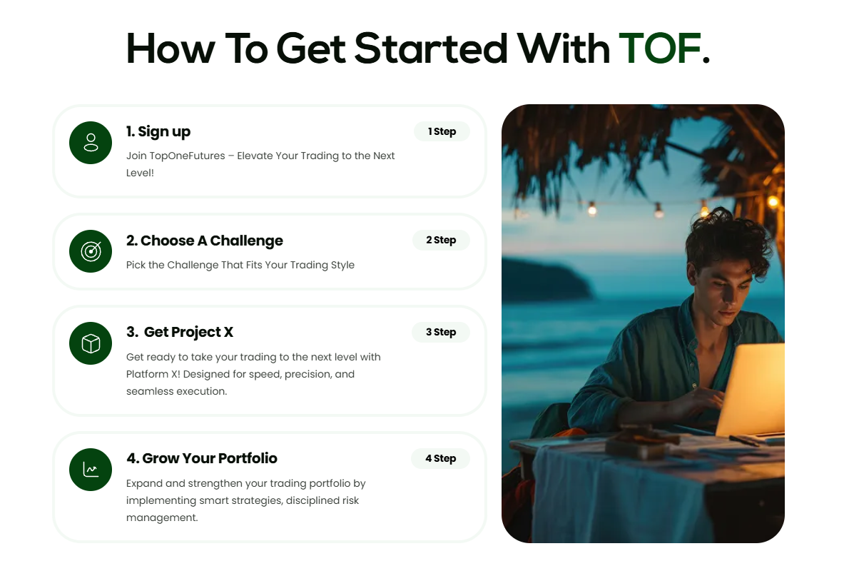 TopOne Futures trading dashboard interface on desktop and mobile